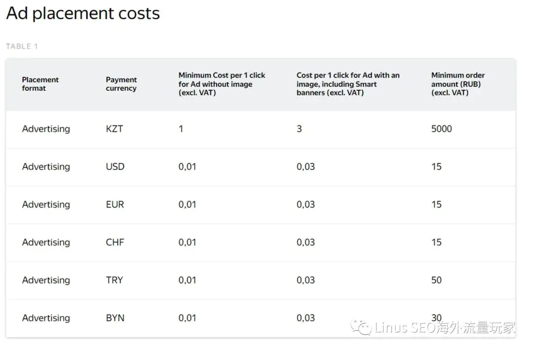 Yandex SEO和Google SEO有啥区别?你必须要了解的一些事儿(5000字长文)