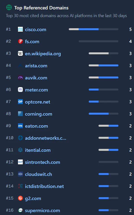 Reddit是否还是GEO的最佳渠道?