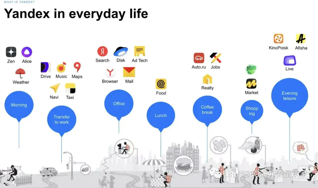 Yandex SEO和Google SEO有啥区别?你必须要了解的一些事儿(5000字长文)