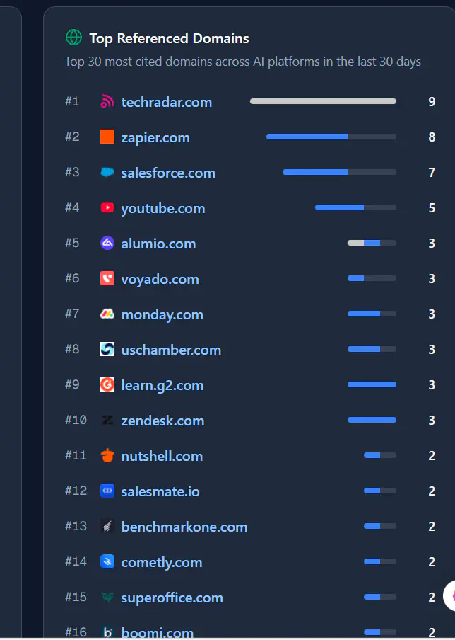 Reddit是否还是GEO的最佳渠道?