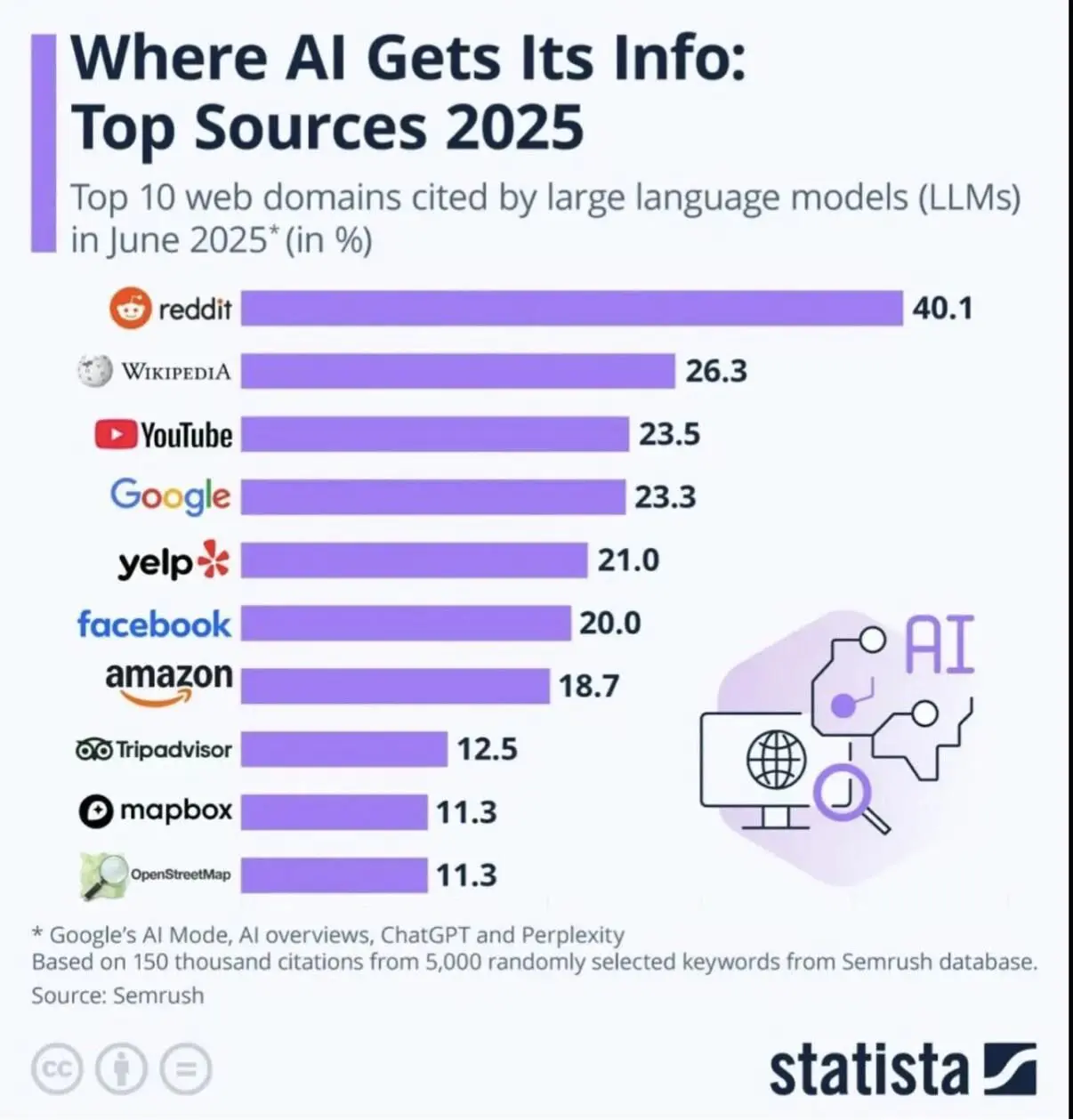 GEO:AI时代的SEO新范式
